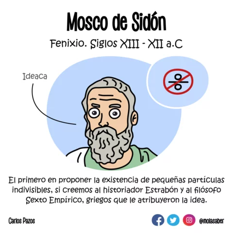 Primer Concepto de átomo