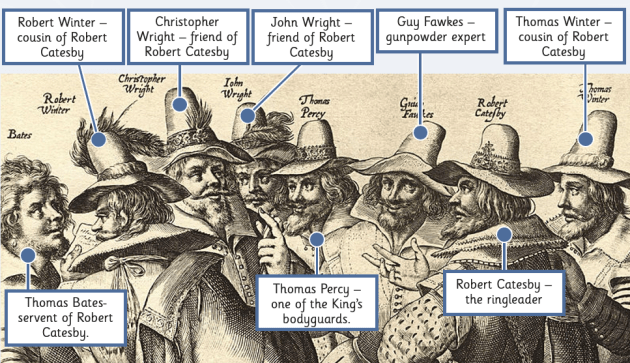 Gunpowder Plot : (November 5th, 1605)