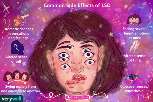 LSD declared illegal by the U.S government