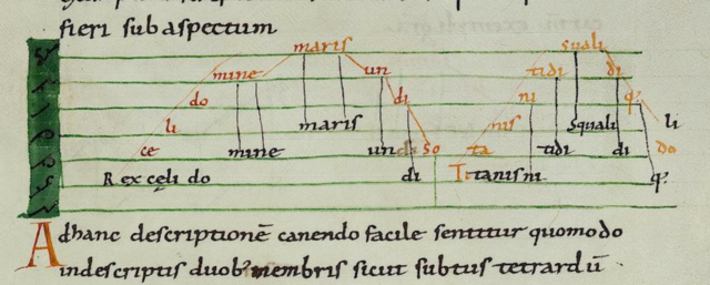 Desarrollo del Organum Paralelo y Paralelo modificado