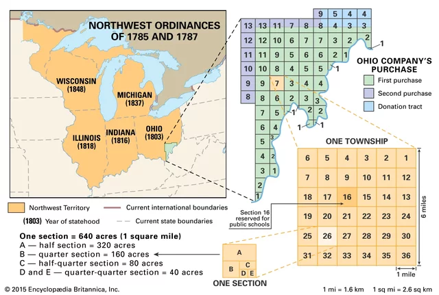 Northwest Ordinance