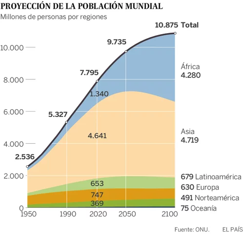 EXPANSIÓ DEMOGRÀFICA