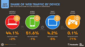 4.4 milliards d'internaute