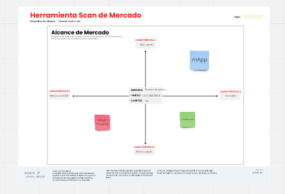 PLANTILLA DE HERRMIENTA DE SCAN DE MERCADO
