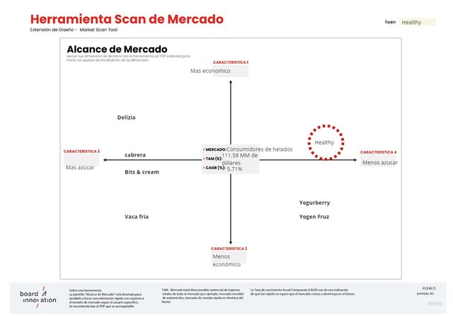 Scan de Mercado