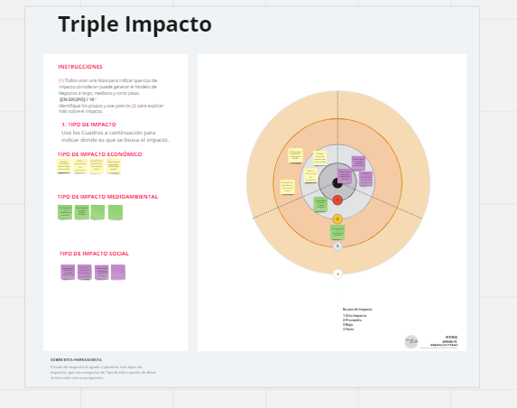 PLANTILLA DE TRIPLE IMPACTO