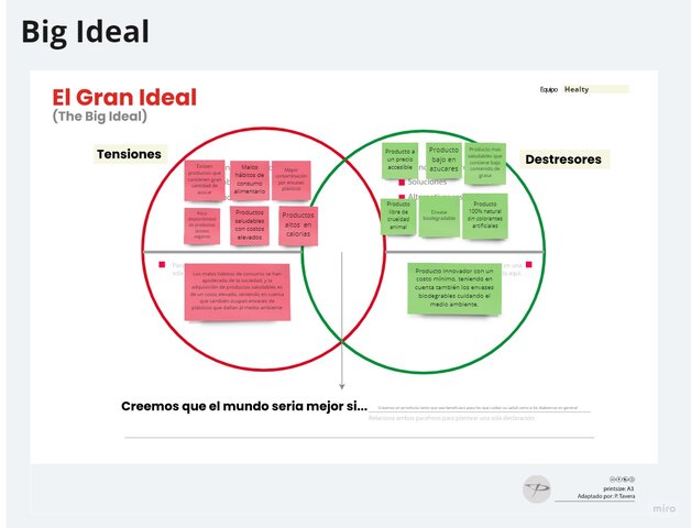 El Gran Ideal