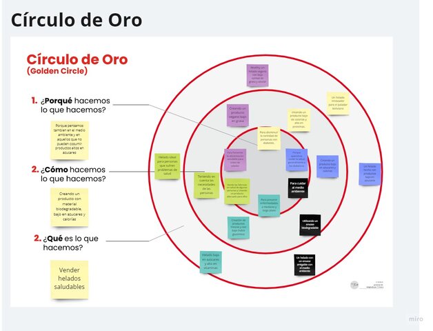 Circulo de oro
