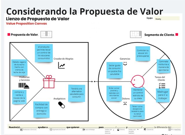 Propuesta de Valor