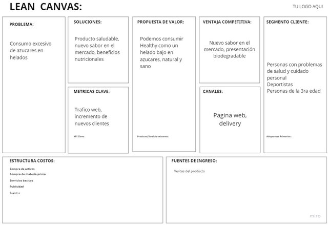Lean Canvas