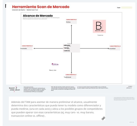HERRAMIENTA SCAN DE MERCADO