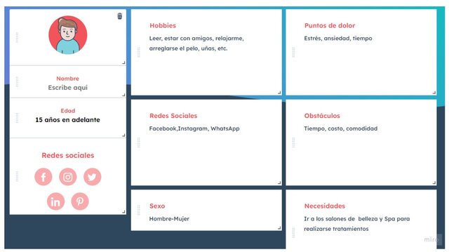 ARQUETIPO DEL CLIENTE