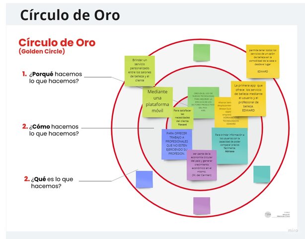 CIRCULO DE ORO
