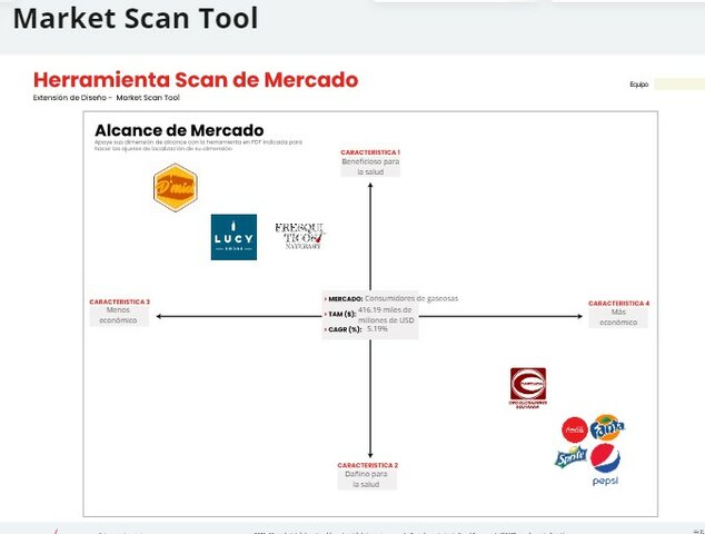 Herramienta de Scan de Mercado