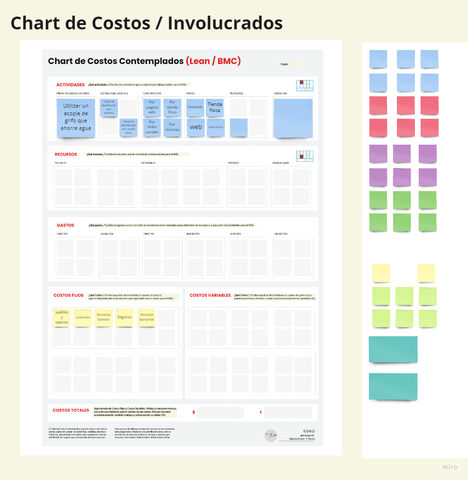 Chart de Costos