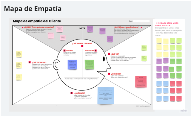 Mapa de empatía