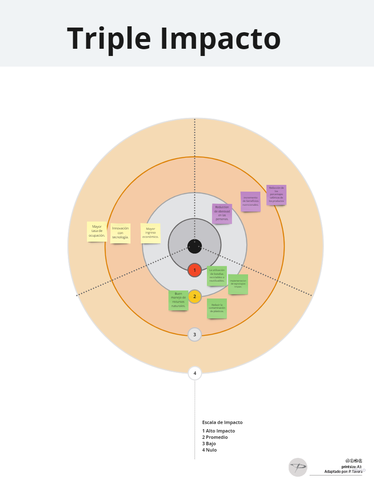 TRIPLE IMPACTO