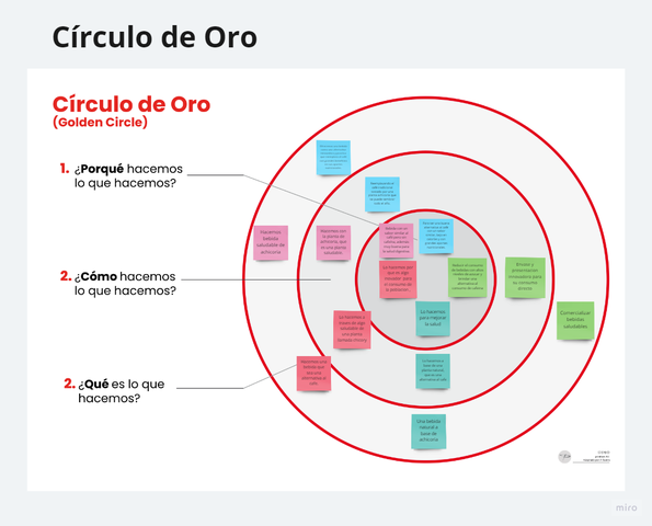 CIRCULO DE ORO