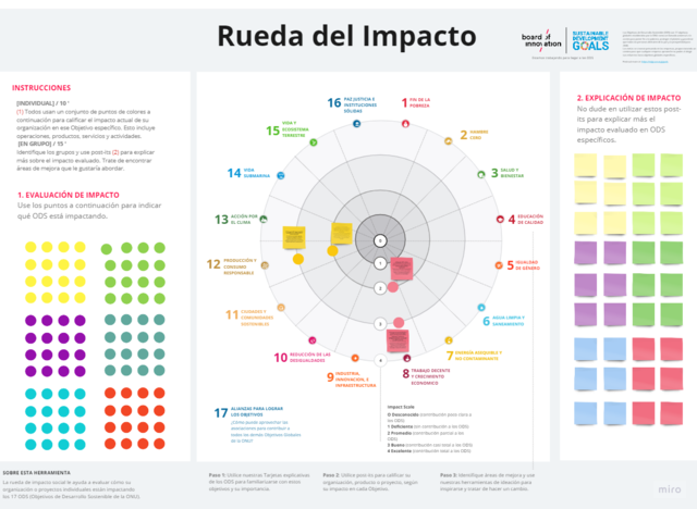 RUEDA DE IMPACTO