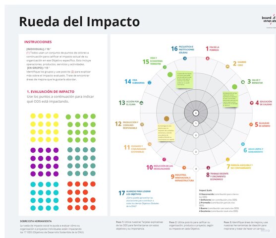 RUEDA DE IMPACTO