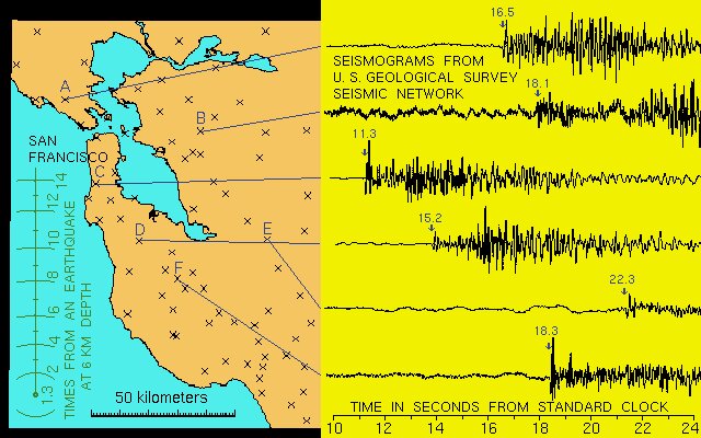 Seismology