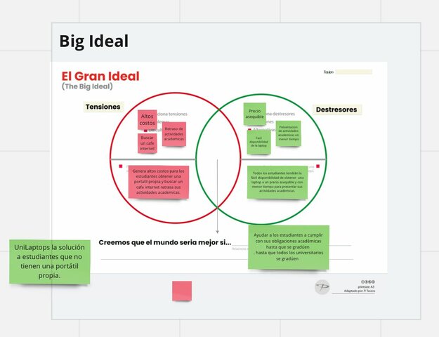 IDENTIFICADOR DEL MTP (EL GRAN IDEAL)