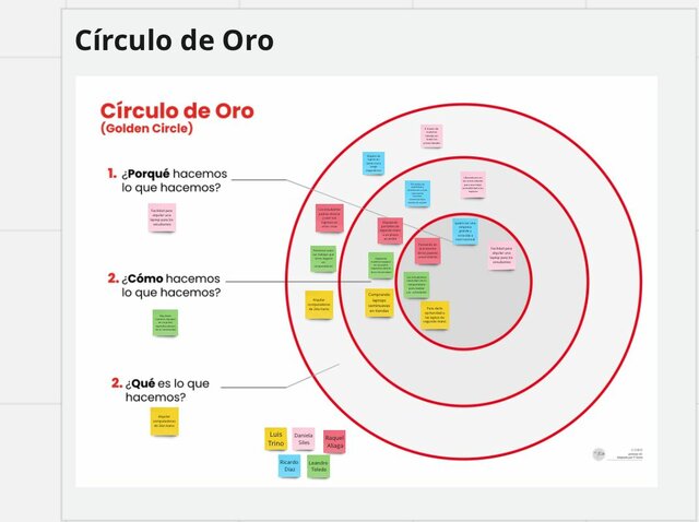 CIRCULO DE ORO