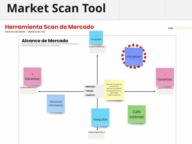 HERRAMIENTAS SCAN DE MERCADO