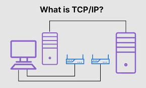 TCP