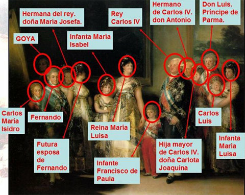 Abdicación de Carlos IV en su hijo.