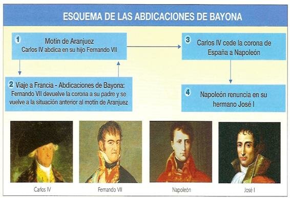 Abdicaciones de Bayona.