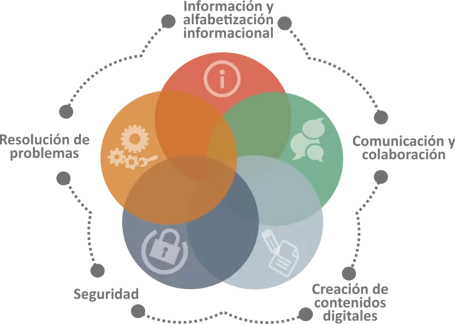 Orden de 29 de marzo de 2021.