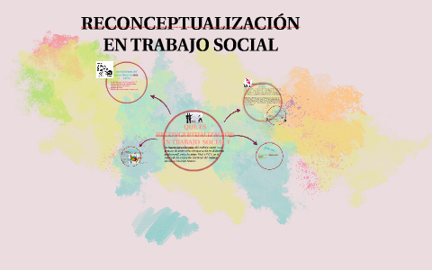 Reconceptualización