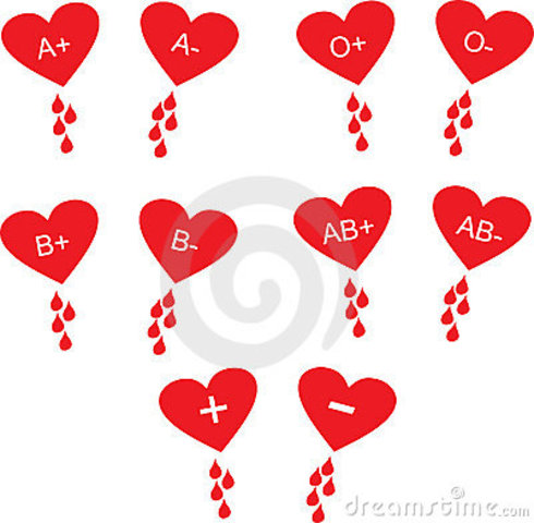 Blood Types