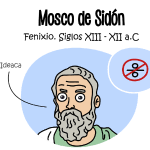 Modelo Mosco de Sidón