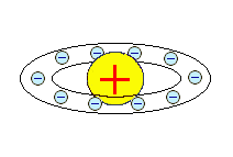 Modelo atómico de Hantaro Nagaoka