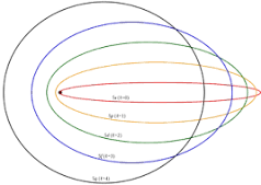 Modelo atómico de Arnold Sommerfeld