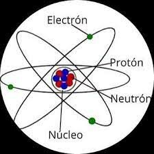 El modelo atómico de James Chadwick