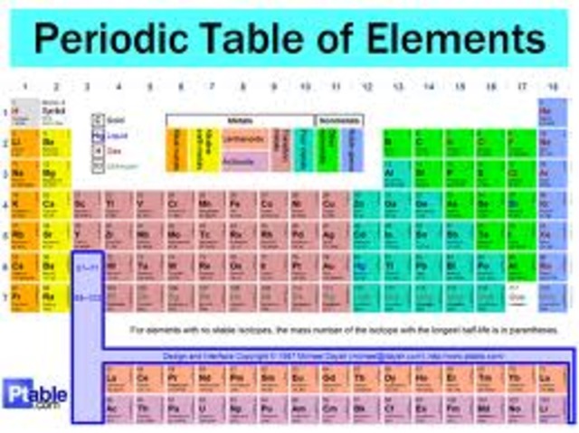 Periodic table