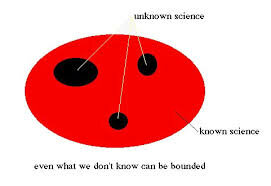 Philosophy of Science pt 1