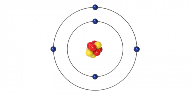 Modelo Atómico de Bohr