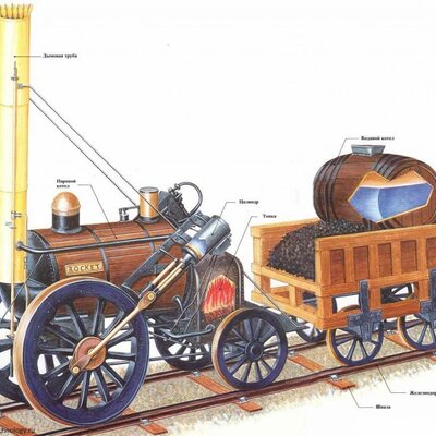 Timeline: История развития железнодорожного транспорта