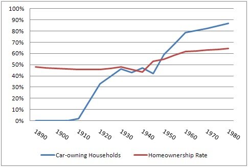 Car Ownership In The Uk Reached 11 million