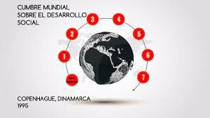 Se lleva a cabo Cumbre Mundial sobre Desarrollo Social