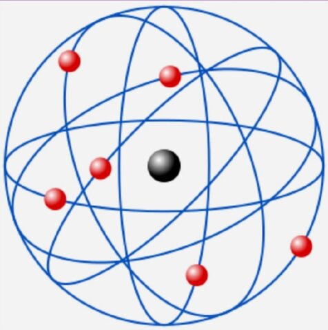 Modelo Atómico De Rutherford