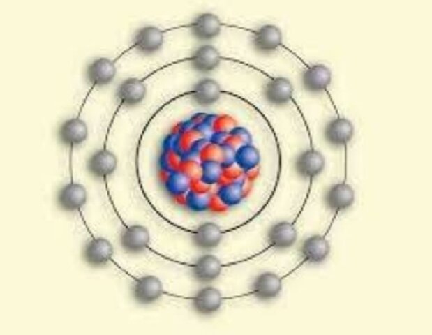 Modelo Atómico De Bohr