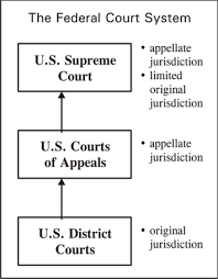 Federal Judiciary Act of 1789