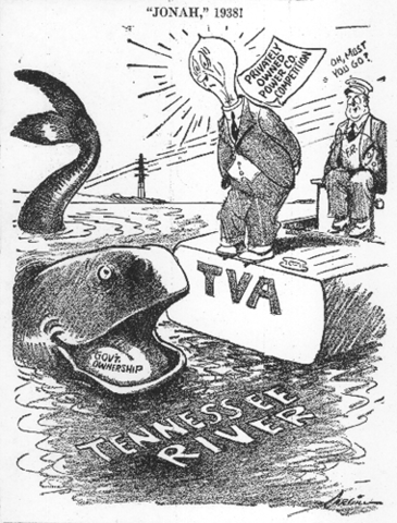 Tennessee Valley Authority (TVA) Established