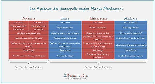 Qué significa el método Montessori?