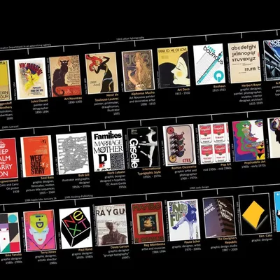 Timeline: HISTORIA DEL DISEÑO